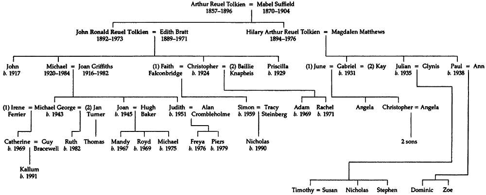The Tolkien Family